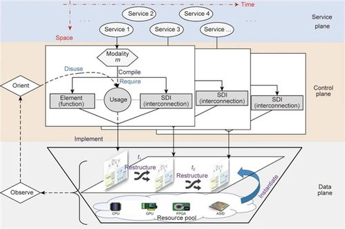 鄔江興院士團隊提出多模態網絡環境理論框架 開啟網絡技術發展的新范式